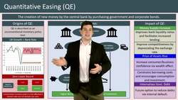 Understanding Quantitative Easing Instructional Video