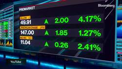 Lisa's Market Movers: Top Moving Stocks This Morning 7/11 News Clip