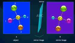 Chirality in Organic Compounds: Asymmetry in Action Instructional Video