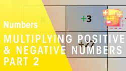 Another Method For Multiplying Positive & Negative Numbers Instructional Video