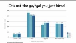 Understanding the Profile of Occupational Fraudsters Instructional Video