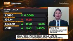 Invesco's David Chao: Diversity to Inflation Hedged Assets News Clip