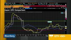 Breaking Down Japan’s April CPI, PPI Data News Clip