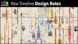 Timeline of World History - Design Notes Instructional Video