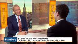 Why Now Is a Good Time to Invest in Japanese Stocks News Clip