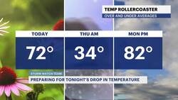 From 30 to 80 degrees: Seesaw temps coming to New Jersey News Clip