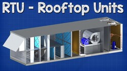 Rooftop Units explained - RTU working principle hvac Instructional Video