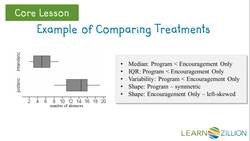 Comparing Experimental Treatments Using Box Plots Instructional Video
