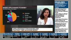 Franklin Templeton on Apple, Tesla, Alibaba, Tencent News Clip