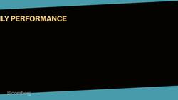 Gone to the Dogs: 'DOG' ETF Looks to Take a Bite out of the Dow News Clip