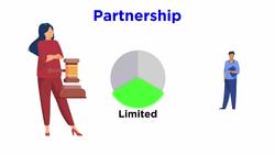 Entrepreneurship: The Act of Starting a Business Instructional Video