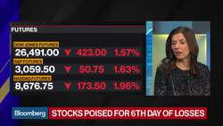 Fears of Coronavirus Pandemic Sink Global Markets News Clip