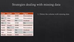 Statistics & Mathematics for Data Science and Data Analytics - Dealing with Missing Data Instructional Video