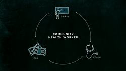 TED: No one should die because they live too far from a doctor | Raj Panjabi Instructional Video