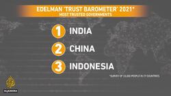 Has trust in journalists, government leaders hit an all-time low? | The Bottom Line News Clip