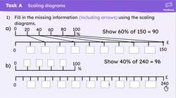 Scaling diagrams for multiplicative relationships Instructional Video
