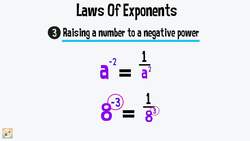 Laws of Exponents Explained Instructional Video