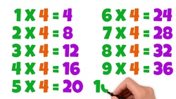 Learn the 4 Times Table Instructional Video