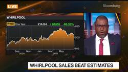 Whirlpool CEO on Price Hikes, China, Semiconductor Shortage News Clip