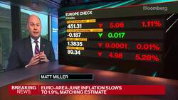 First Look With Surveillance: Moderna Rises, U.S. Record Highs News Clip