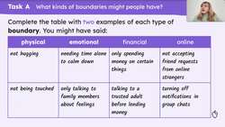 Mapping our boundaries Instructional Video