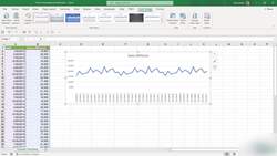 Microsoft Excel 2021365 - Beginner to Advanced - Creating a Linear Sales Forecast Instructional Video