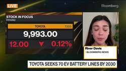 Toyota Plans $13.7 Billion for EV Batteries News Clip