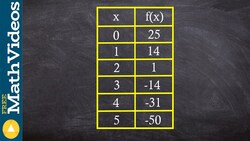 How to determine when a function is decreasing at a decreasing rate from a table Instructional Video