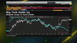 AllSpring Global Investments' Patel on Global Markets News Clip