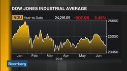 Markets Will Start to Settle Back in, Says TD Ameritrade's Cruz News Clip