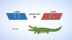 Comparing Numbers with Alligator Andy Instructional Video