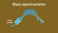Spectrometry Instructional Video