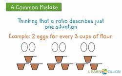 Understanding Part to Part Ratios Instructional Video