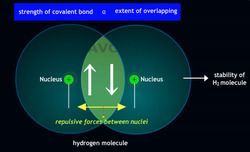Valence Bond Theory: A Journey into Chemical Bonding Instructional Video