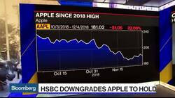 Apple Downgraded to Hold at HSBC on Slowing iPhone Growth News Clip