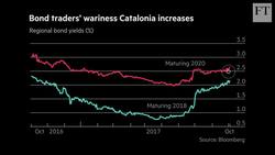 Charts that matter: Catalonia to tech Instructional Video