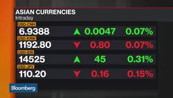 Neuberger Berman: 'Overweight' Indonesia, Chinese Bonds News Clip