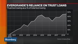 Evergrande's Risky Shadow Loan Habit News Clip