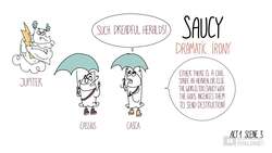 Shakespeare Today: Julius Caesar - Theme of Order vs Chaos Instructional Video
