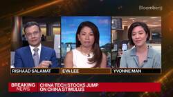 Does China Need a Major Stimulus? News Clip