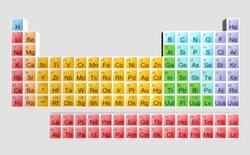 Matter and its Construction: Elements consist of Similar Atoms Instructional Video