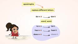 Learning About Contractions: Making Words Shorter and Faster Instructional Video