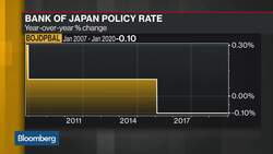 Goldman Is 'Overweight' Japan's Construction Companies: Matsui News Clip