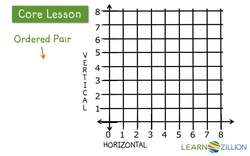 Plotting Points on a Coordinate Grid System Instructional Video