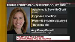 Trump Zeroes In on Barrett as Likely Supreme Court Pick News Clip