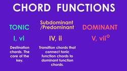 The Most Important Chord Progression - Music Theory Crash Course Instructional Video