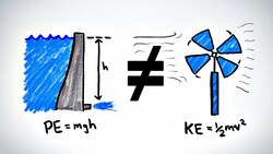 Windmills Are NOT Like Dams Instructional Video