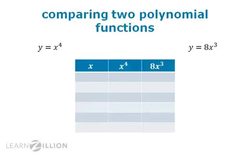 Comparing Polynomial Functions: Determining Which Function Exceeds the Other Instructional Video