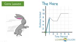 Analyzing Graphs: The Race Between the Tortoise and the Hare Instructional Video