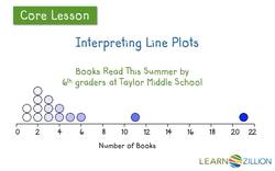 Analyzing and Describing Attributes in Graphs: Line Plots, Histograms, and Box Plots Instructional Video